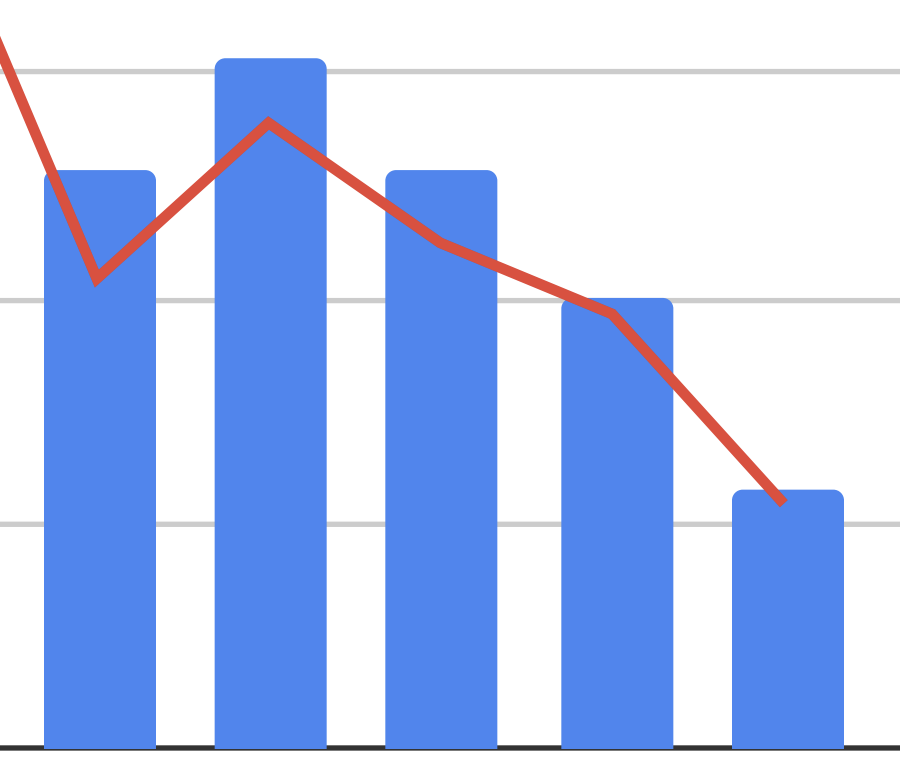 NYC CRE lending by quarter: PincusCo